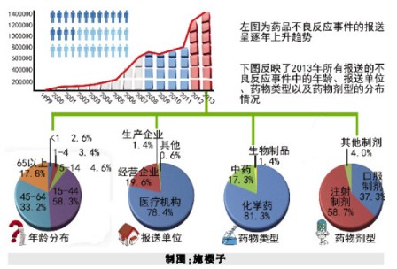 百万人口监测_全国百万人口分布图(2)
